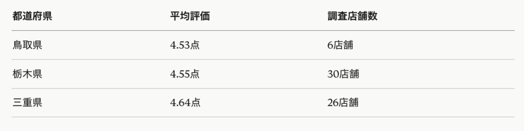 おたからやの評判が良い都道府県・悪い都道府県は?全国1,700店舗のGoogle評価を徹底調査【2026年最新】 おたからやの評判が良い都道府県・悪い都道府県は?全国1,700店舗のGoogle評価を徹底調査【2026年最新】