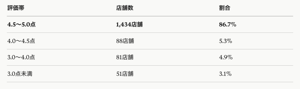 おたからやが評判悪いのは本当?全国1,700店舗・450,000件超の口コミを調査してわかった「正直な結論」【2026年最新】 おたからやが評判悪いのは本当?全国1,700店舗・450,000件超の口コミを調査してわかった「正直な結論」【2026年最新】